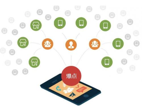 新盈镇为什么越来越多的企业通过软文营销来引流